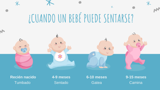 ¿A los Cuántos Meses Se Sienta un Bebé?